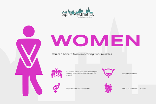 Image of Ems urge incontinence treatment Lyndhurst benefits