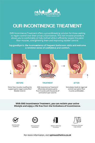 image to show how EMS treatment works for female urinary incontinence Lyndhurst