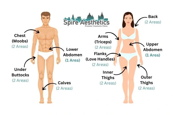 Cryolipolysis Prices Lyndhurst